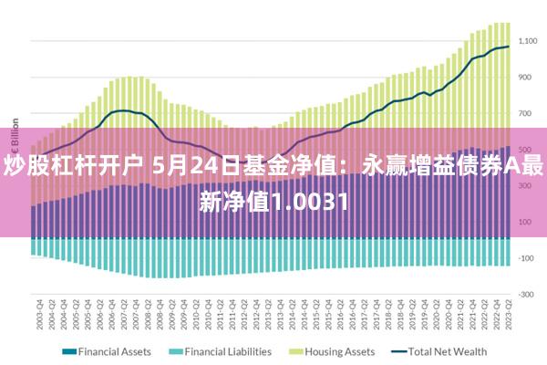 炒股杠杆开户 5月24日基金净值：永赢增益债券A最新净值1.0031