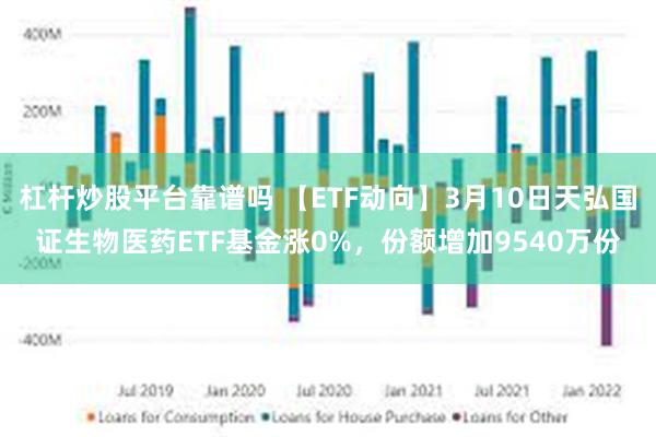杠杆炒股平台靠谱吗 【ETF动向】3月10日天弘国证生物医药ETF基金涨0%，份额增加9540万份