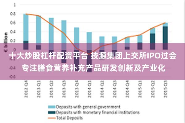 十大炒股杠杆配资平台 技源集团上交所IPO过会 专注膳食营养补充产品研发创新及产业化