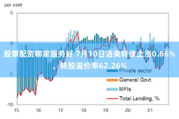 股票配资哪家服务好 7月10日洁美转债上涨0.66%，转股溢价率62.26%
