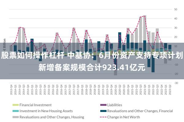 股票如何操作杠杆 中基协：6月份资产支持专项计划新增备案规模合计923.41亿元