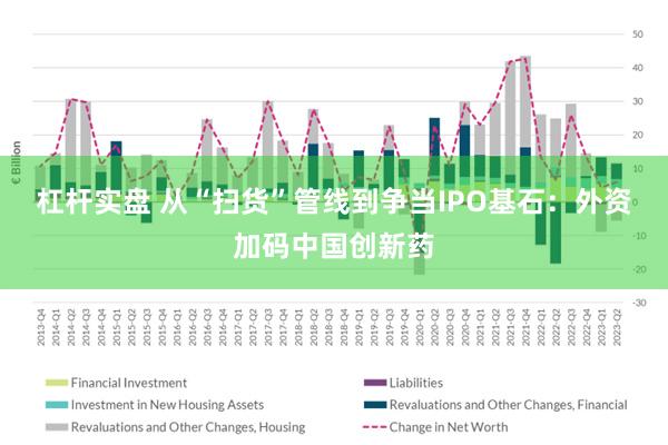 杠杆实盘 从“扫货”管线到争当IPO基石：外资加码中国创新药