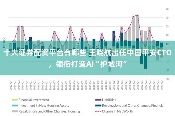 十大证券配资平台有哪些 王晓航出任中国平安CTO，领衔打造AI“护城河”