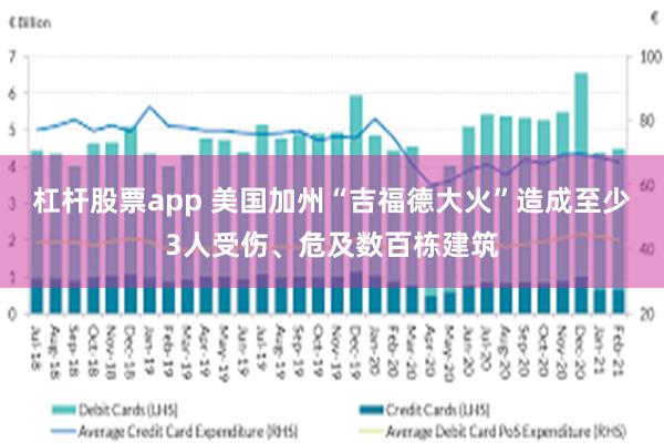 杠杆股票app 美国加州“吉福德大火”造成至少3人受伤、危及数百栋建筑