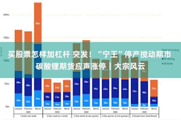 买股票怎样加杠杆 突发！“宁王”停产搅动期市 碳酸锂期货应声涨停｜大宗风云