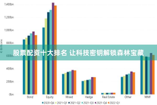 股票配资十大排名 让科技密钥解锁森林宝藏