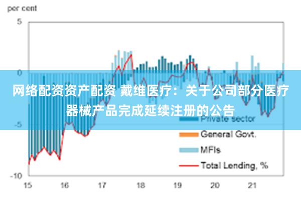 网络配资资产配资 戴维医疗：关于公司部分医疗器械产品完成延续注册的公告