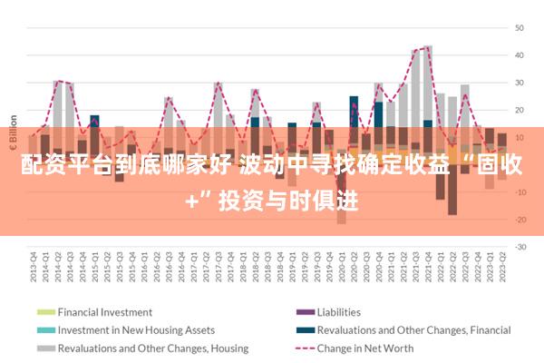 配资平台到底哪家好 波动中寻找确定收益 “固收+”投资与时俱进